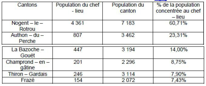 tableau 3