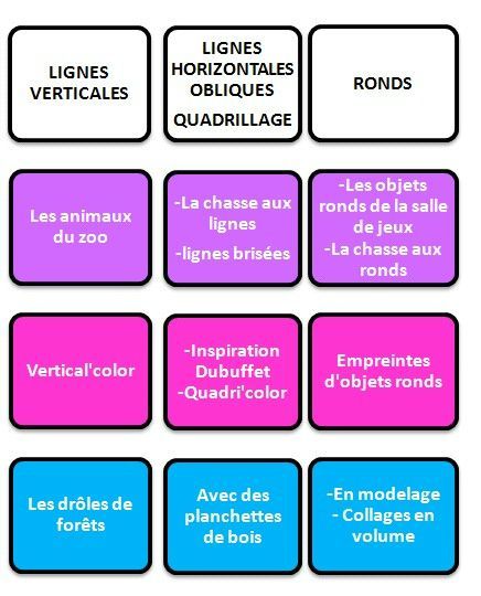 tableau synthèse des activités1