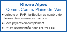 Rhône Alpes