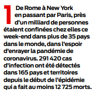 2020 03 22 SO Chiffre du jour coronavirus