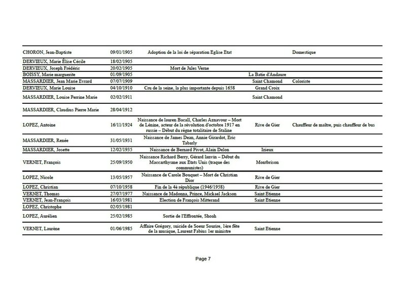 correspondances historiques 7