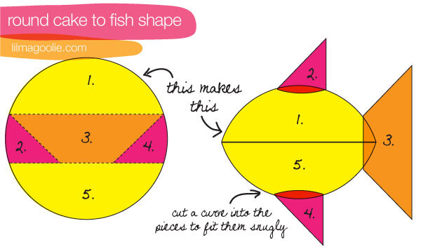 fish_shaped_cake_diy_tutorial