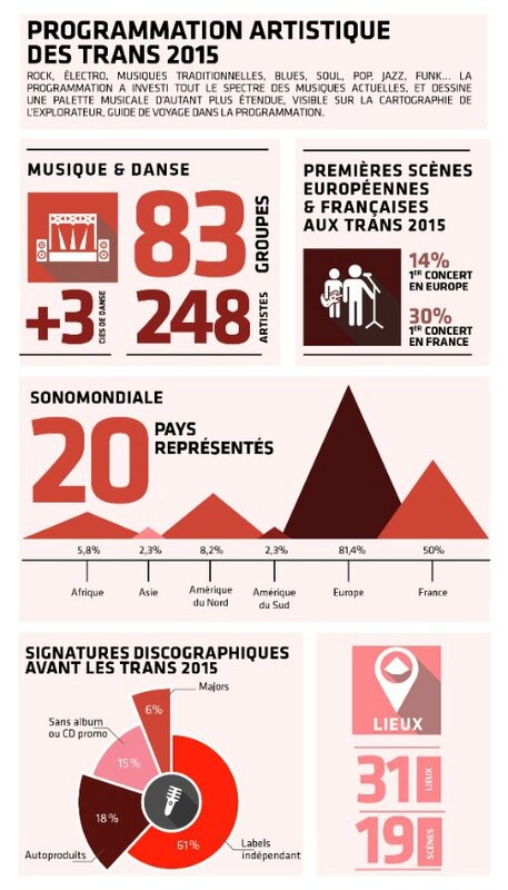 bilan de Rencontres Trans Musicales Rennes festival 2015 programmation