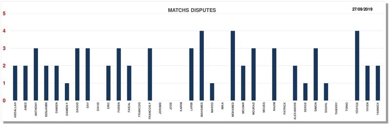 Match disputé 27-09-2019