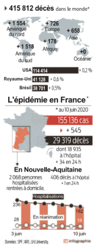 2020 06 11 SO Bilan