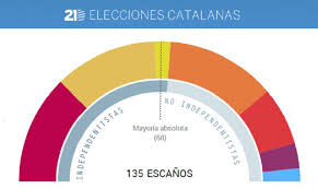 Résultat de recherche d'images pour "resultados cataluña 2017"